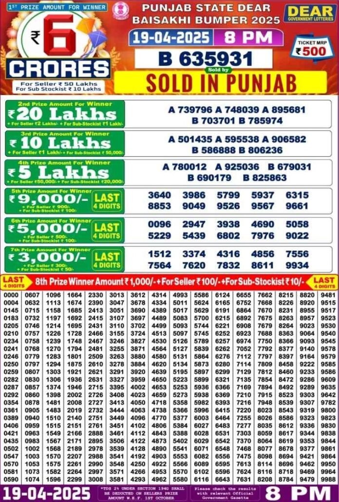ਪੰਜਾਬ ਲਾਟਰੀ ਦਾ ਕਿਸਨੇ ਜਿੱਤਿਆ ਪਹਿਲਾ ਬੰਪਰ ਇਨਾਮ, ਜਾਣੋ ਕੌਣ ਬਣਿਆ ਲੱਖ ਅਤੇ ਕਰੋੜਪਤੀ ? ਵੇਖੋ ਲਿਸਟ...