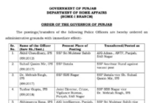 ਪੰਜਾਬ ਪੁਲਿਸ ‘ਚ ਵੱਡਾ ਫੇਰਬਦਲ! 4 ਐਸਐਸਪੀ ਦੇ ਹੋਏ ਤਬਾਦਲੇ ਪੰਜਾਬ ਪੁਲਿਸ 'ਚ ਵੱਡਾ ਫੇਰਬਦਲ! 4 ਐਸਐਸਪੀ ਦੇ ਹੋਏ ਤਬਾਦਲੇ