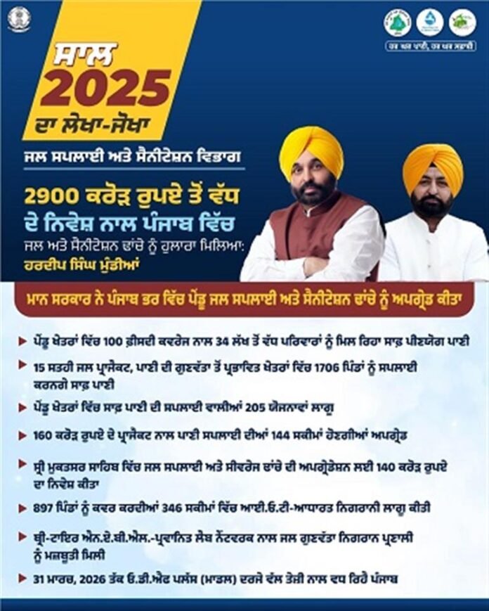 ਰੁਪਏ ਤੋਂ ਵੱਧ 2900 ਕਰੋੜ ਦੇ ਨਿਵੇਸ਼ ਨੇ ਪੰਜਾਬ ਵਿੱਚ ਜਲ ਅਤੇ ਸੈਨੀਟੇਸ਼ਨ ਬੁਨਿਆਦੀ ਢਾਂਚੇ ਨੂੰ ਹੁਲਾਰਾ ਦਿੱਤਾ ਰੁਪਏ ਤੋਂ ਵੱਧ 2900 ਕਰੋੜ ਦੇ ਨਿਵੇਸ਼ ਨੇ ਪੰਜਾਬ ਵਿੱਚ ਜਲ ਅਤੇ ਸੈਨੀਟੇਸ਼ਨ ਬੁਨਿਆਦੀ ਢਾਂਚੇ ਨੂੰ ਹੁਲਾਰਾ ਦਿੱਤਾ